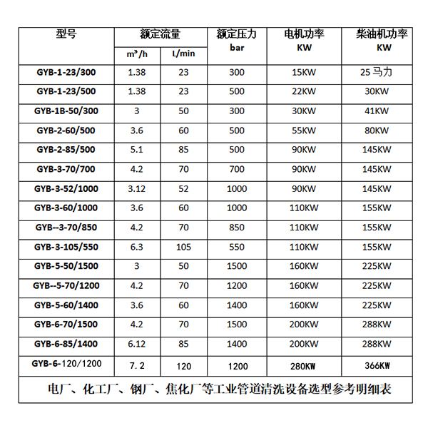 反應(yīng)釜高壓清洗機