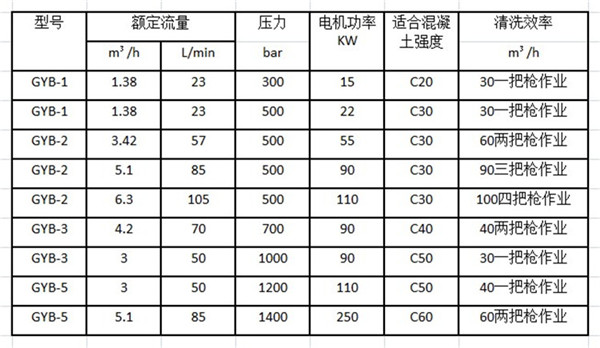高壓沖毛機參數(shù)